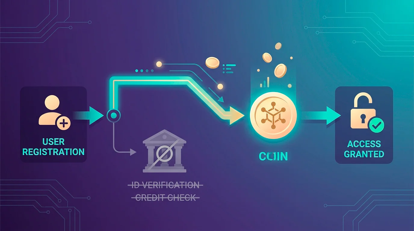 Diagram of a crypto-first low-KYC sign-up flow that bypasses traditional bank identity checks